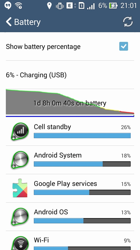 ข้อมูลการใช้แบต Asus Zonefone 4 (A450CG)